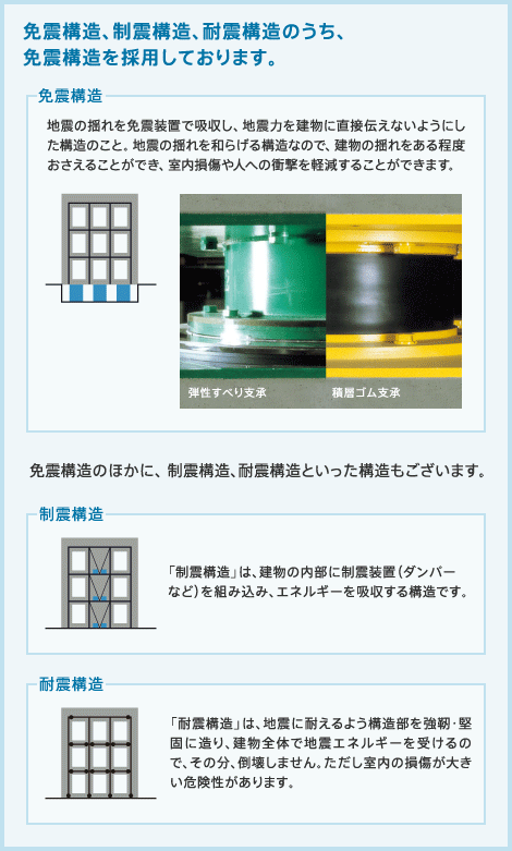 免震構造、制震構造、耐震構造のうち、 免震構造を採用しております。