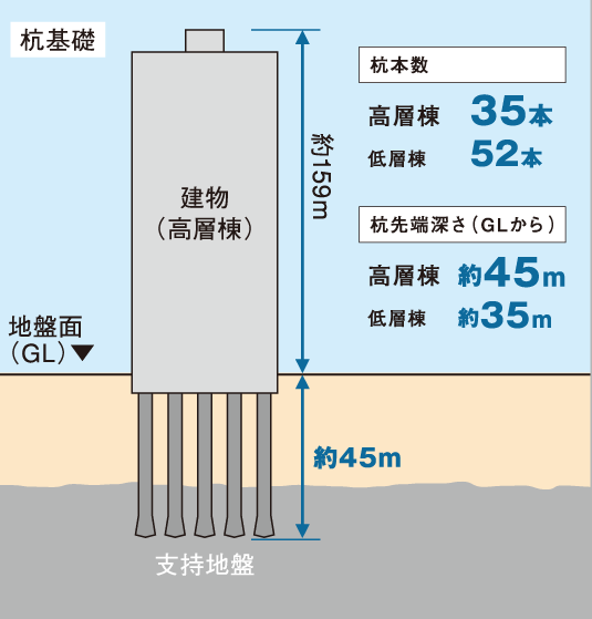 杭基礎概念図