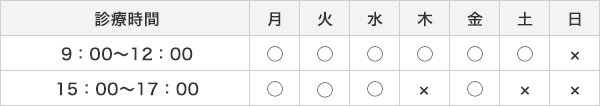 診療時間
